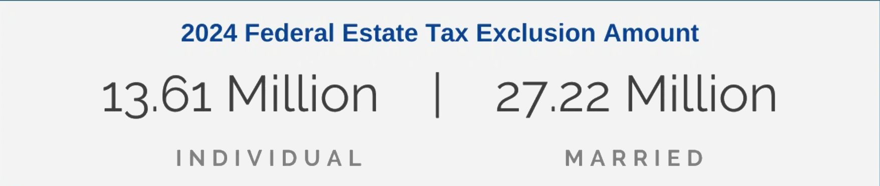 2024 federal estate tax exclusion: $13.61 million per individual, $27.22 million per married couple